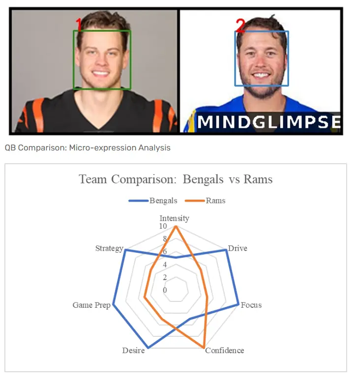 Example Result